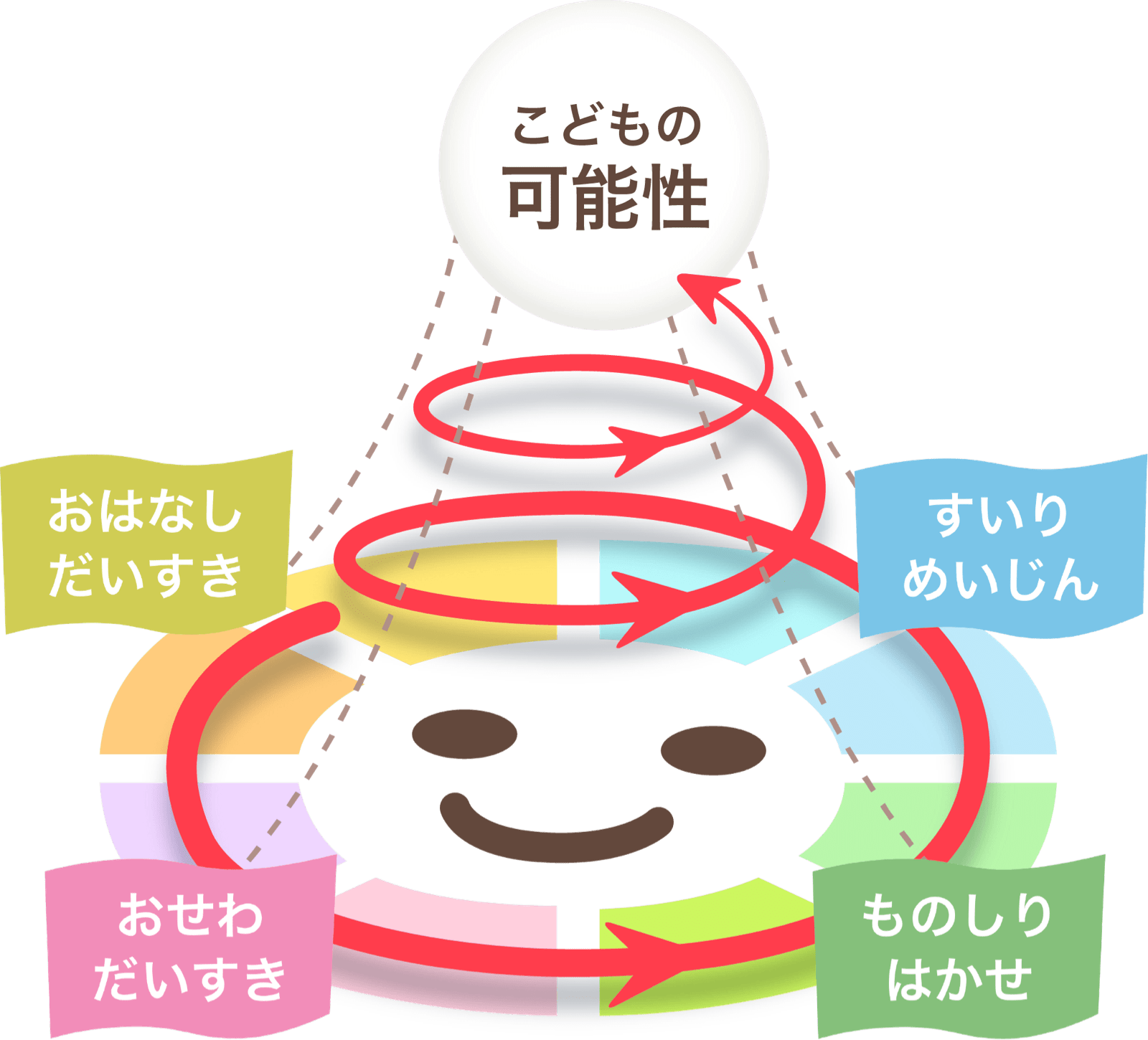 サービスコンセプト