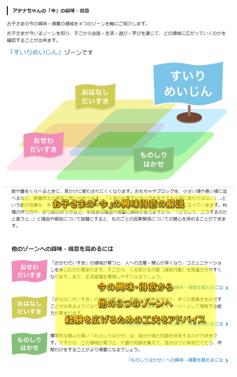ゾーン診断結果のサンプル